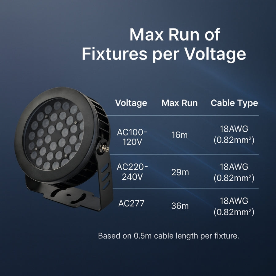 LED fixture with max run of fixtures per voltage information on a blue background