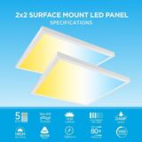 2x2 surface mount LED panel with specifications on a blue background