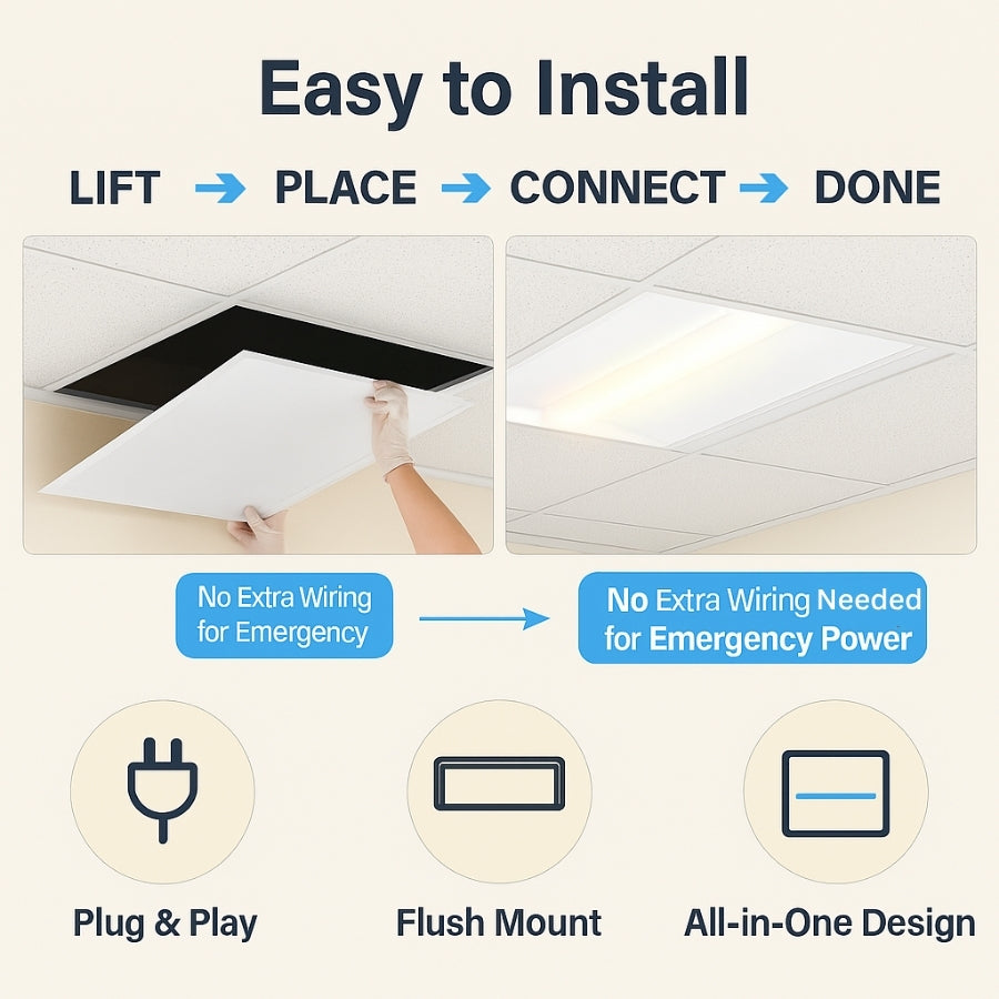 Step-by-step guide on installing ceiling lights with icons and text indicating plug & play, flush mount, and all-in-one design at SwitchToLED