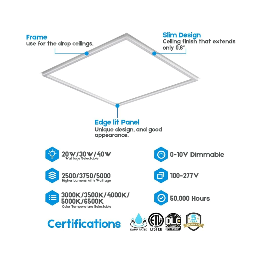 LED panel light with features and certifications on a white background