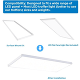 2x2 LED light panel white frames compatibility at switchtoled.com