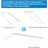 2x4 LED Flat Panel Light Surface Mount Kit compatibility at switchtoled.com