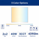 LED panel light displaying adjustable color temperatures (3000K, 4000K, 5000K) with a gradient preview, including specs like 40W power and 4390 lumens brightness.