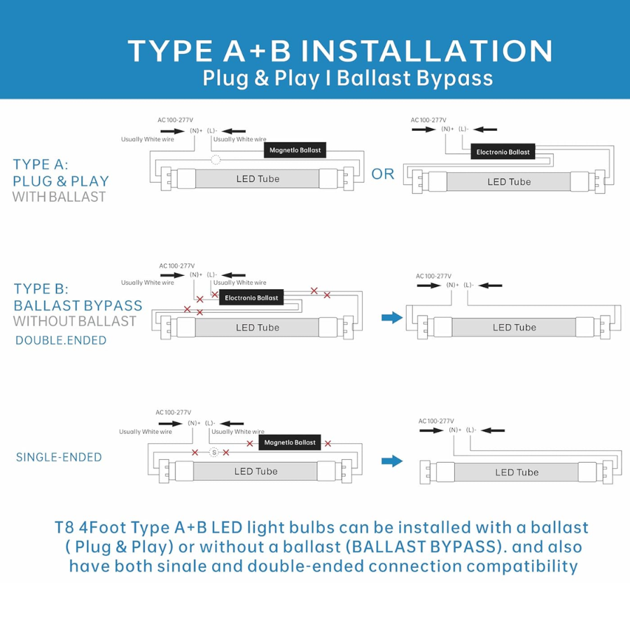 Diagram of Type A+B installation for LED light bulbs with ballast bypass options.