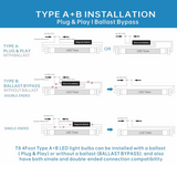 Diagram of Type A+B installation for LED light bulbs with ballast bypass options.