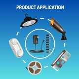 product applicaton of Battery Charger Power Supply at switchtoled
