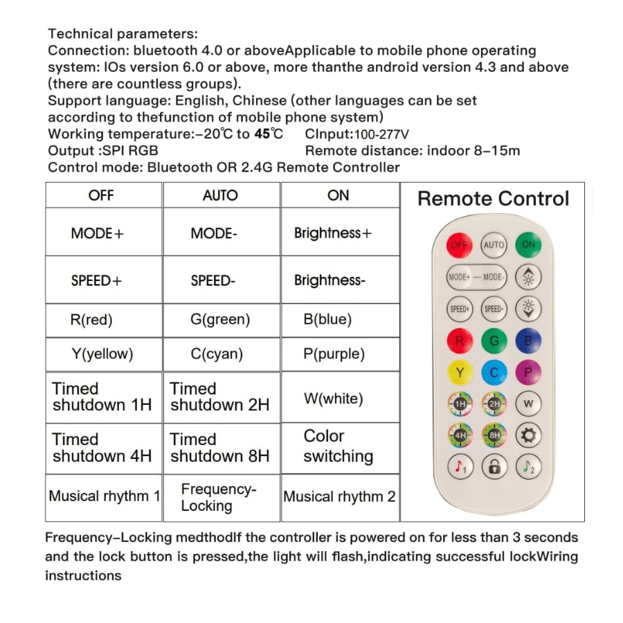 Hexagon Garage Lights RGB technical parameters at switchtoled.com