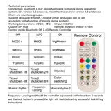 Hexagon Garage Lights RGB technical parameters at switchtoled.com