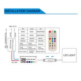 LED Drop Ceiling Lights installation diagram at switchtoled.com