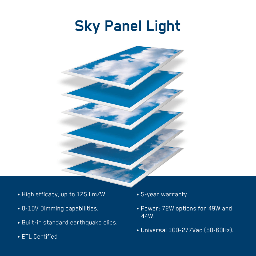 LED Panel Light 2x4 – Sky Panel light at switchtoled.com