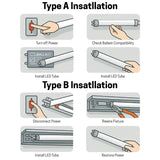 Led integrated tube A and B installation at switch to led