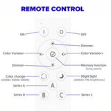 Diagram of a remote control with labeled buttons on a white background