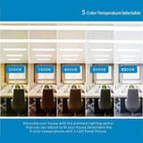 Comparison of different color temperatures in a room setting with text about selectable color temperatures.