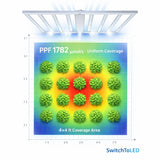 led grow lights for indoor plants at switchtoled