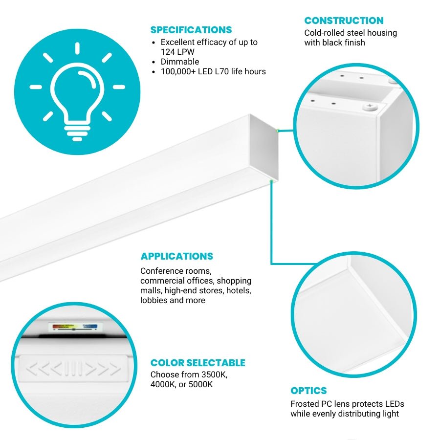 LED strip light with specifications, construction details, and applications on a white background