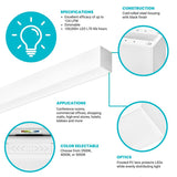 LED strip light with specifications, construction details, and applications on a white background