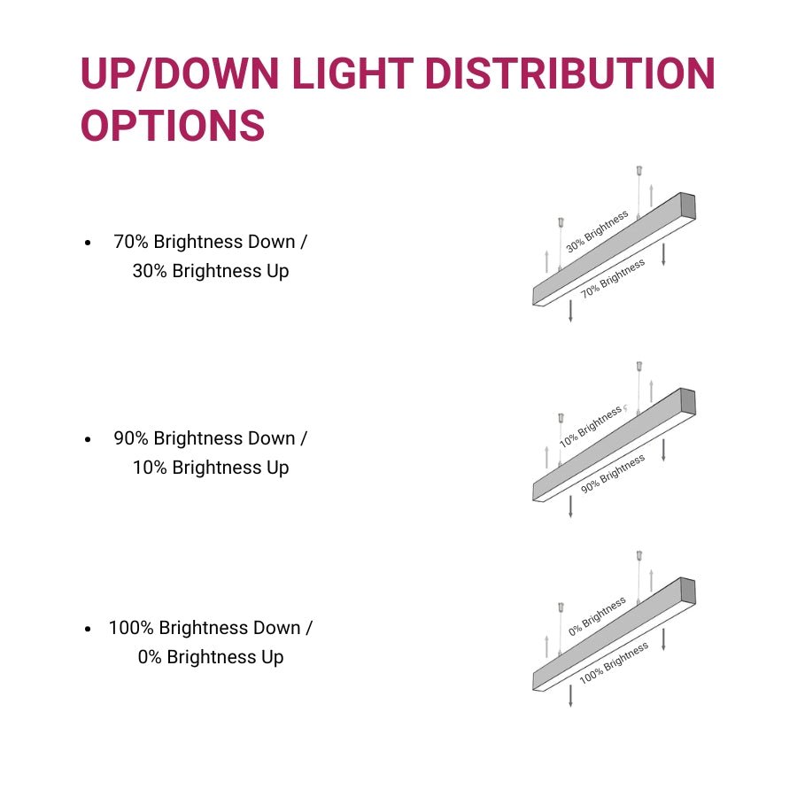 switchtoled linear light fixtures 4ft up and down distribution option