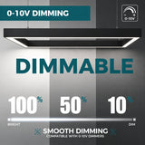 LED linear light with smooth 0-10V dimming capability from 100% brightness to 10% output.