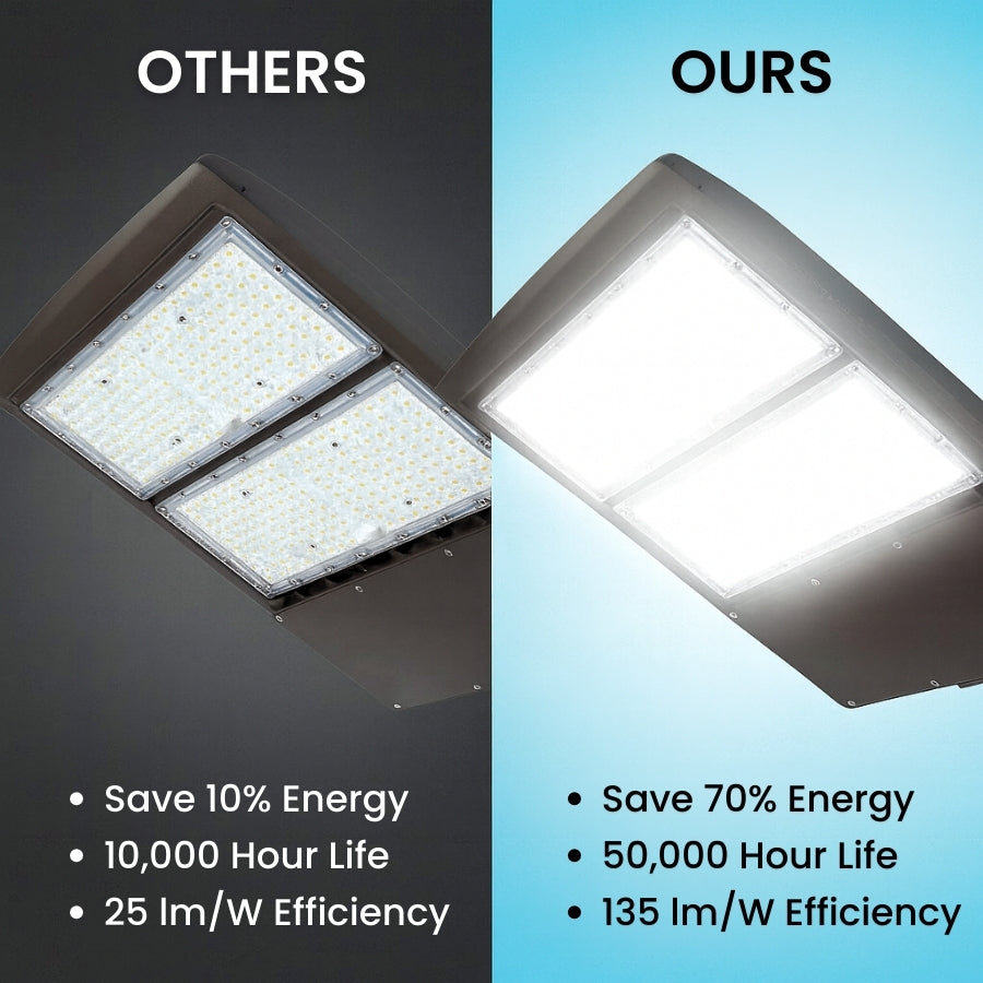 Comparison of two LED light fixtures with labeled energy savings and specifications.