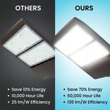 Comparison of two LED light fixtures with labeled energy savings and specifications.