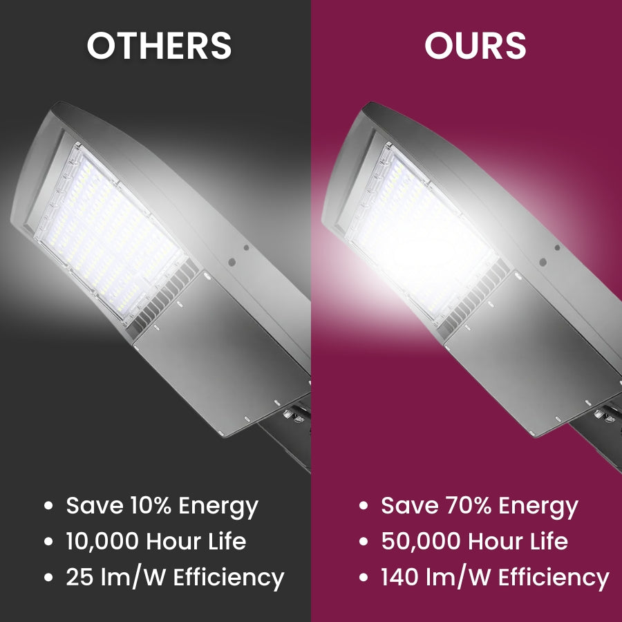Comparison of two street lights labeled 'Others' and 'Ours' with energy savings and efficiency details.