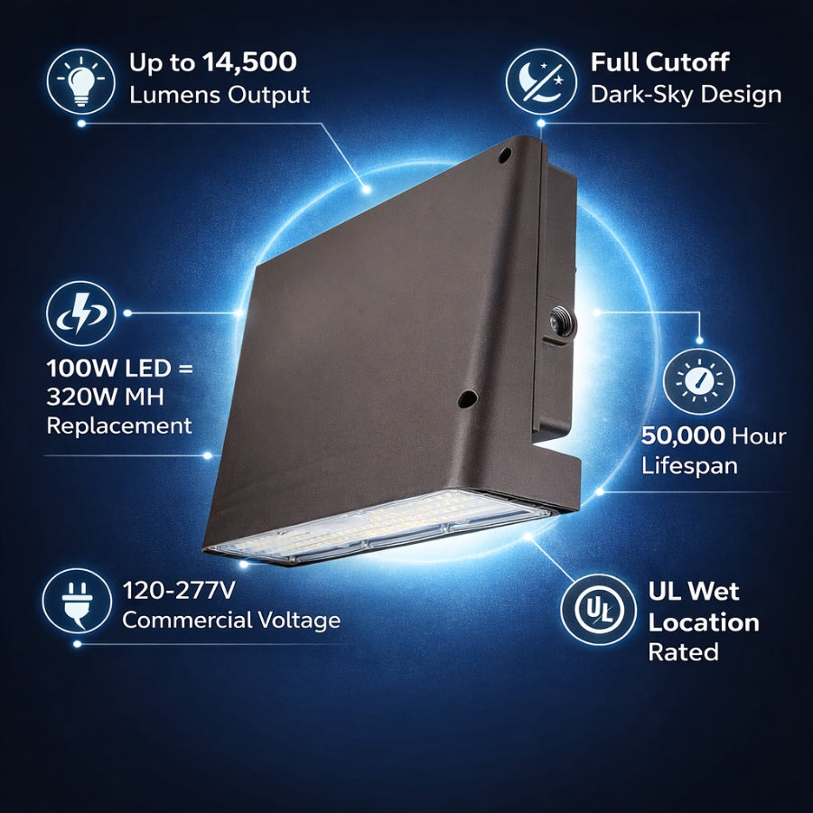 wall pack LED light fixture with specifications on a blue background
