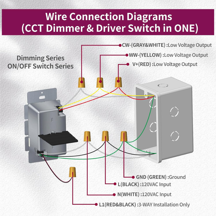 12V Dimmer Switch For LED Lights 120W – SwitchtoLED