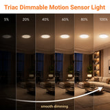 7" 15W LED Surface Mount Downlight with Motion Sensor - 5CCT Selectable (2700K–5000K) - TRIAC Dimmable - 100W Incandescent Equivalent - 1250 Lumens - White Finish