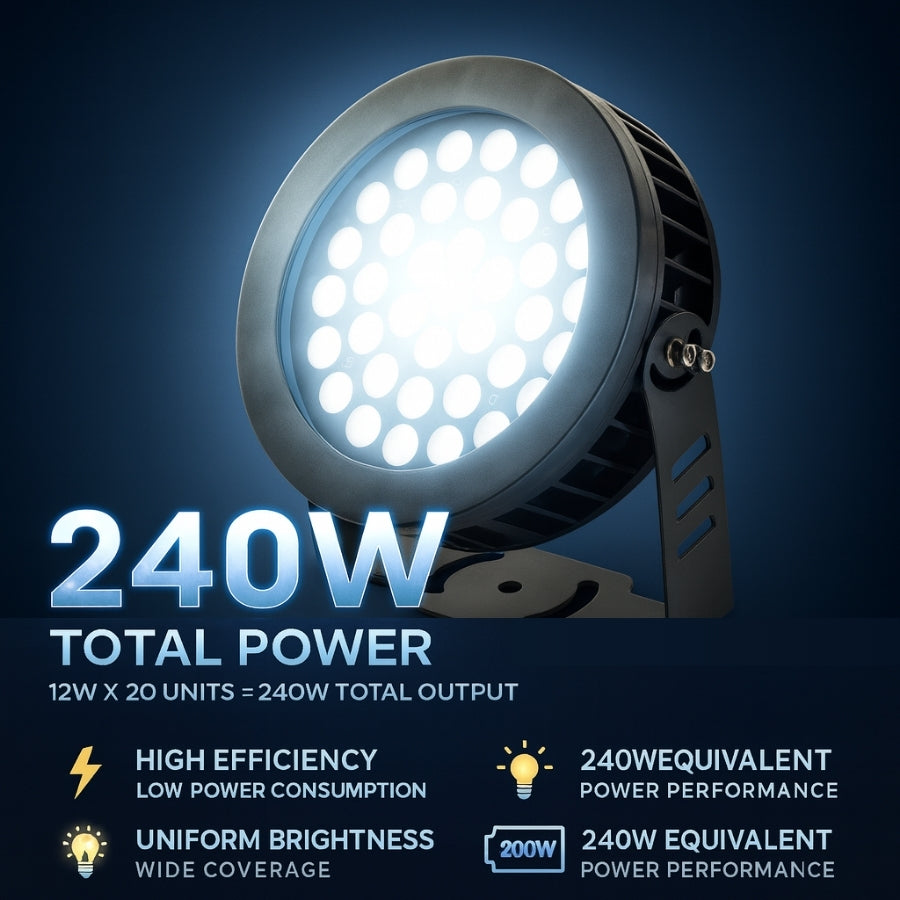 High-power LED light fixture with 240W total power rating on a dark background