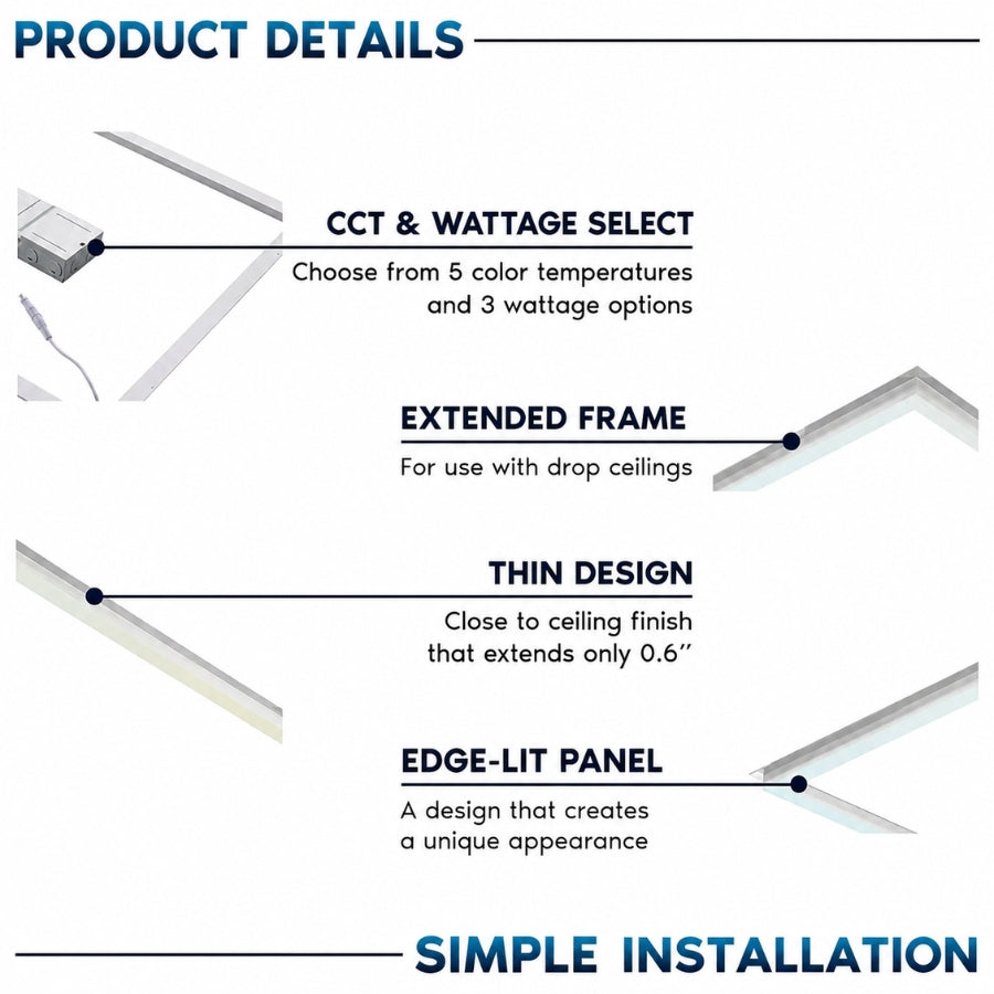 2×2 FT Edge-Lit Frame &amp; T-Grid LED Panel at switchtoled