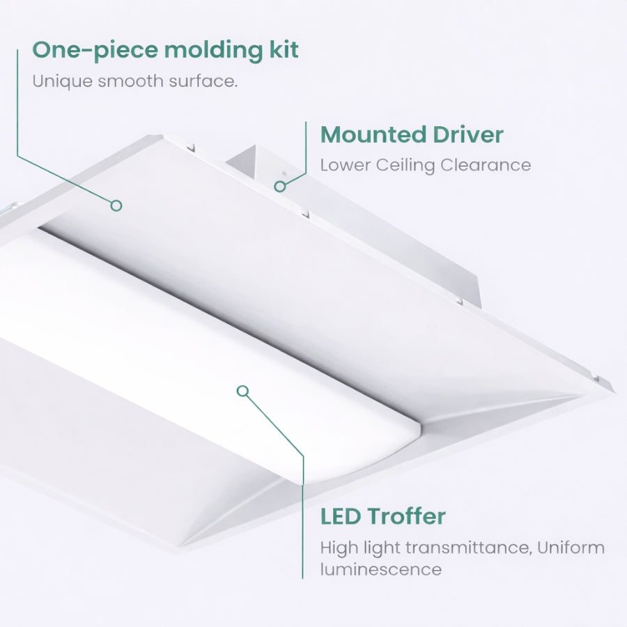 2x2 LED center basket troffer with one-piece smooth surface design and mounted driver for lower ceiling clearance