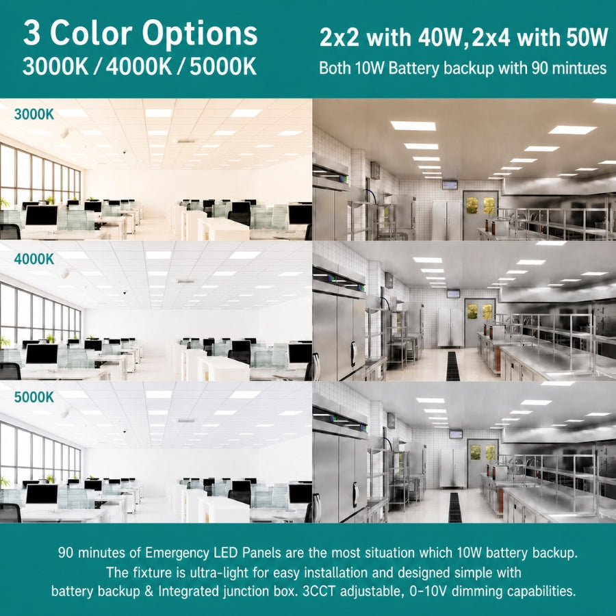 Comparison of 2x4 LED flat panel lighting in 3000K, 4000K, and 5000K across office and commercial kitchen spaces, demonstrating adjustable color temperature, 50W power, and 6250 lumens brightness for different environments.