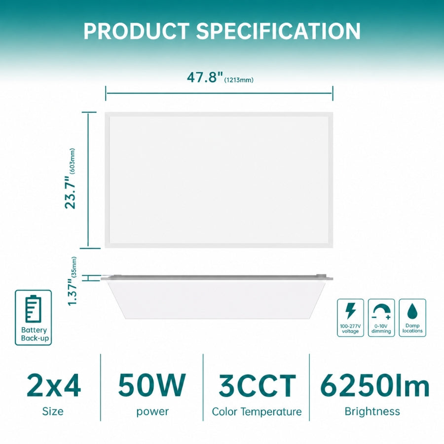 Technical diagram showing 2x4 LED panel dimensions (47.8" x 23.7") and slim 1.37" thickness, along with 50W power, 3CCT settings, and 6250 lumens brightness.