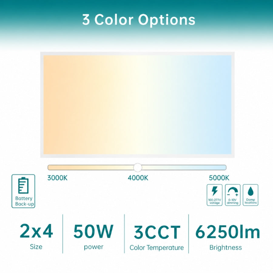 2x4 LED panel light displaying adjustable color temperatures (3000K, 4000K, 5000K) with 50W power, 6250 lumens output, and battery backup compatibility.