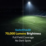 500W LED Stadium Flood Light, 75,000 Lumens, 5000K Daylight, 0-10V Dimmable, IP65/66 Waterproof Outdoor Sports & High Mast Floodlight, UL & DLC Certified, 1500W Metal Halide Equivalent