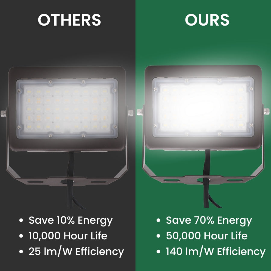 50W Max LED Flood Light Our VS Others at switchtoled