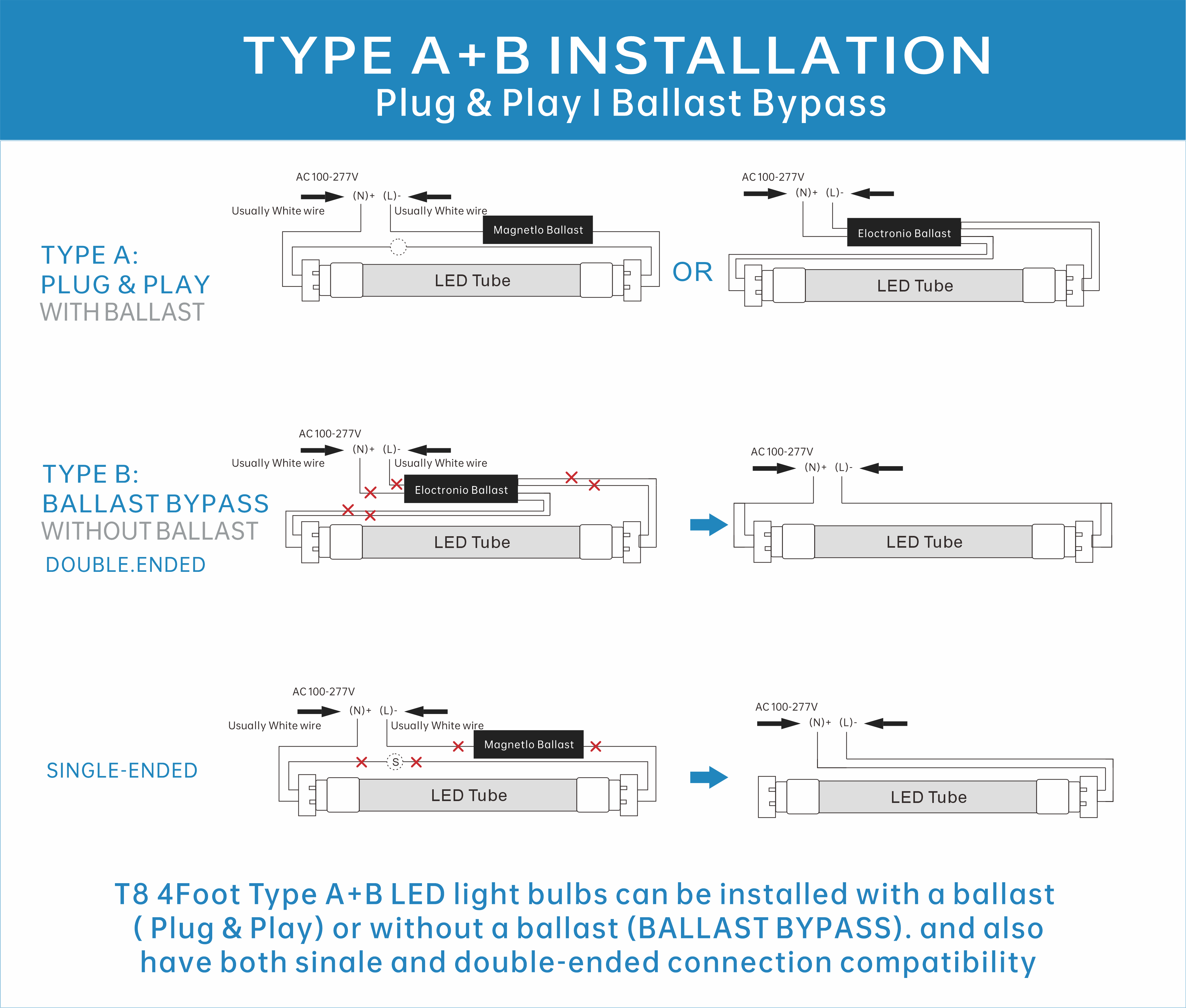 4FT T8 LED Tube Light, Type A+B, 12W/15W/18W/22W, 3000K |3500K| 4000K | 5000K | 6500K, Single and Double End Powered, Plug and Play or Ballast Bypass, 2860 Lumens, F32T8, 120-277V, Frosted Cover, Pack optional with better price.