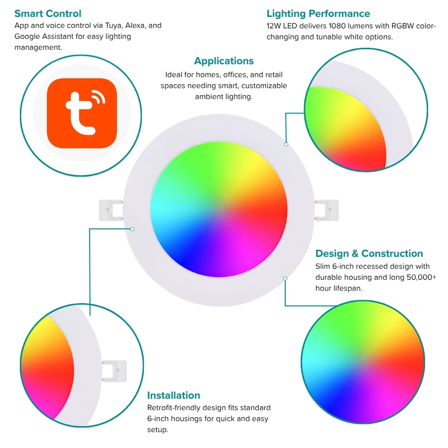 Overview of smart RGBW downlight features including app control, voice control, high brightness, and easy installation.