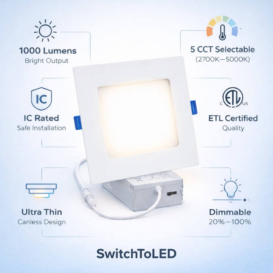 LED light fixture with features listed on a light blue background