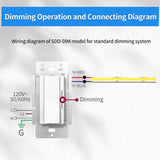 Dimmer Switch dimming operation and connecting diagram at switchtoled.com