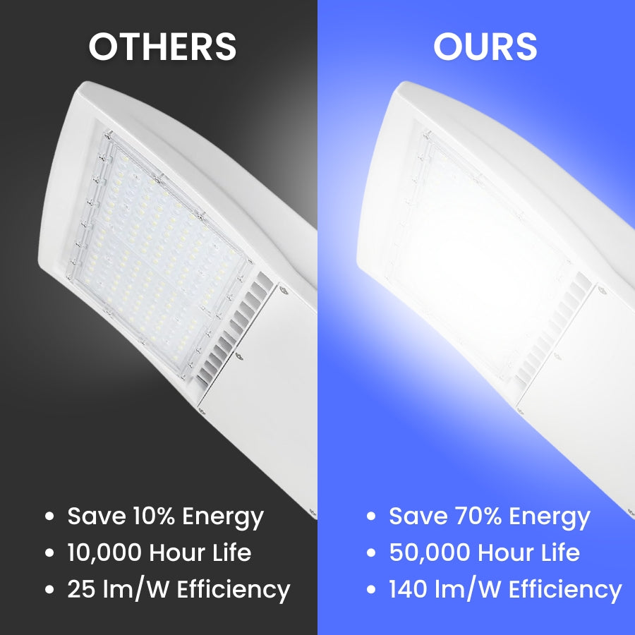 Comparison showing LED parking lot light saves 70% energy vs traditional lighting.