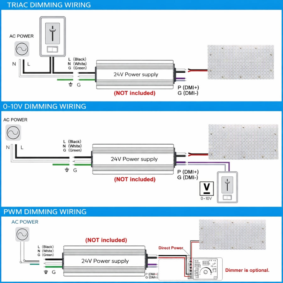 Wiring diagrams for TRACI dimming, 0-10V dimming, and PWM dimming with a 24V power supply.