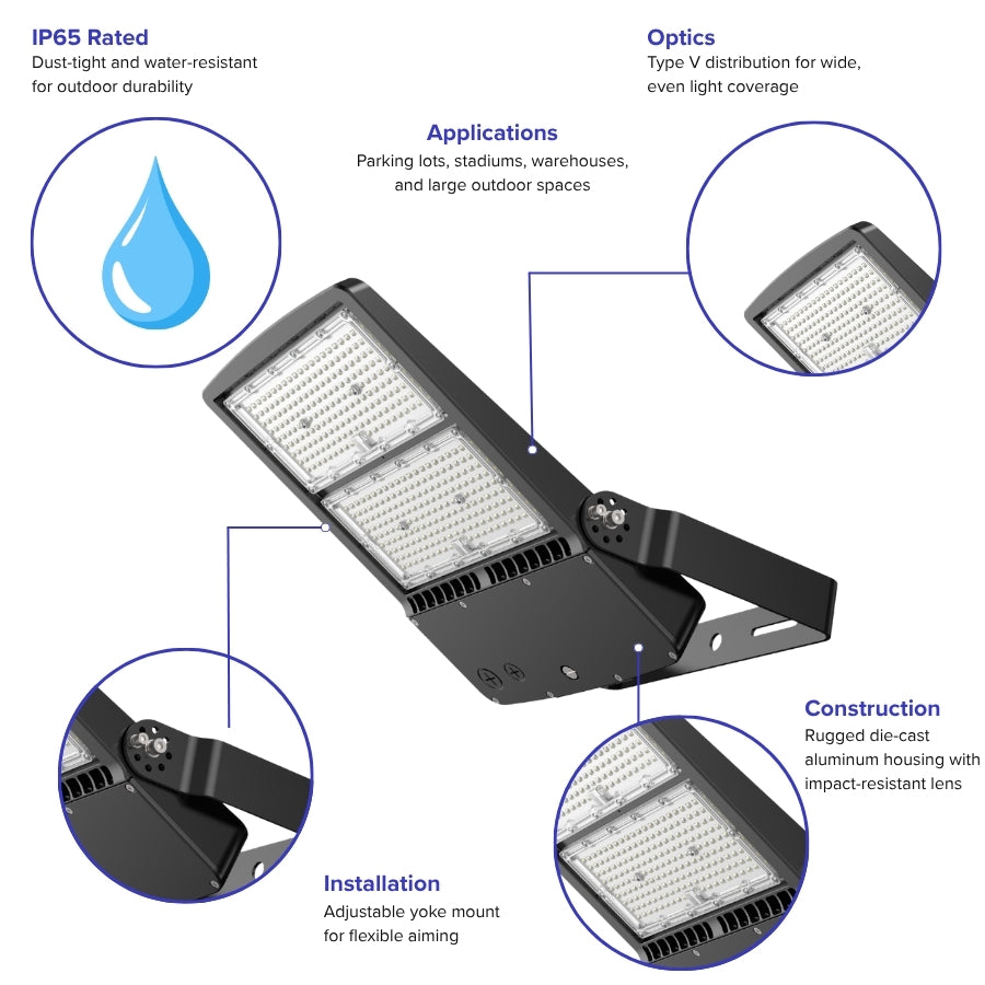 Key features of 300W LED flood light including IP65 waterproof rating, Type V distribution, rugged aluminum housing, and adjustable mount, available in multi-pack options.