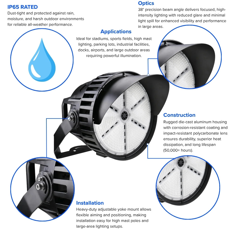 LED Sports Light Features Overview at SwitchToLED
