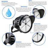 LED Sports Light Features Overview at SwitchToLED