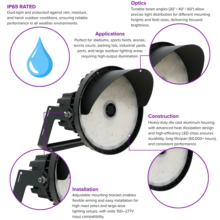 LED Sports Light showing IP65 rating, optics, construction and installation features