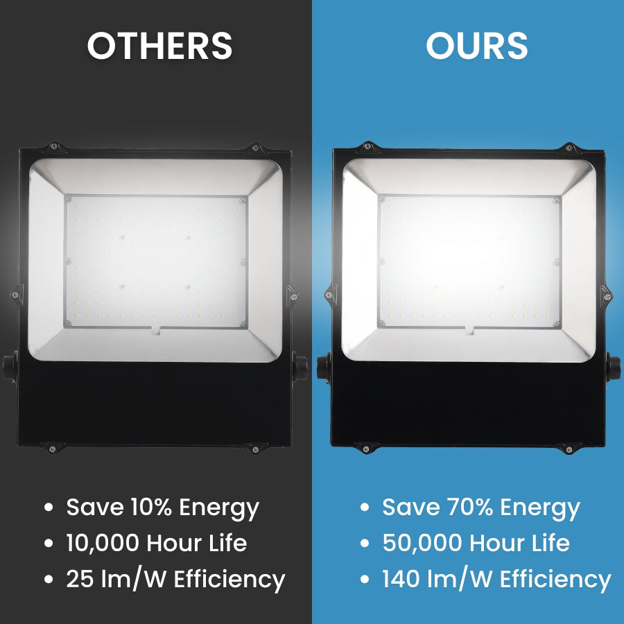 LED flood light comparison energy saving 70 percent efficiency 140 lm per watt vs Others lighting