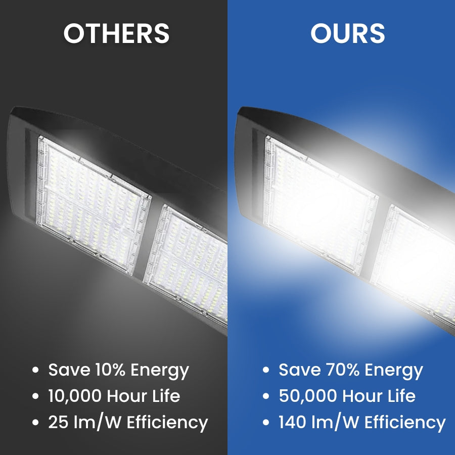 LED parking lot light saves up to 70 percent energy with longer 50000 hour lifespan at switchtoled.com