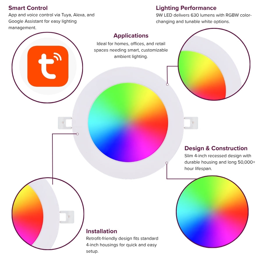 Infographic showing smart control, lighting performance, installation, and applications of RGBW downlight.