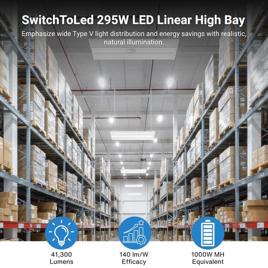SwitchToLed 295W LED Linear High Bay light fixture, showing a warehouse aisle with tall shelving and boxes under bright overhead lighting. Text at the top describes the product, and three blue feature icons at the bottom highlight 41,300 lumens, 140 lm/W efficacy, and 1000W MH equivalent.